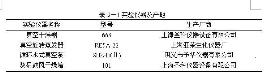 如何用word2010绘制三线表？word三线表教程