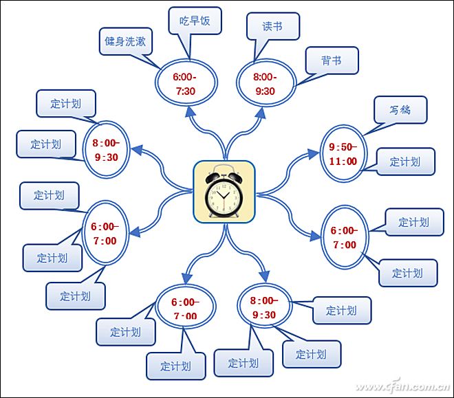 思维导图06