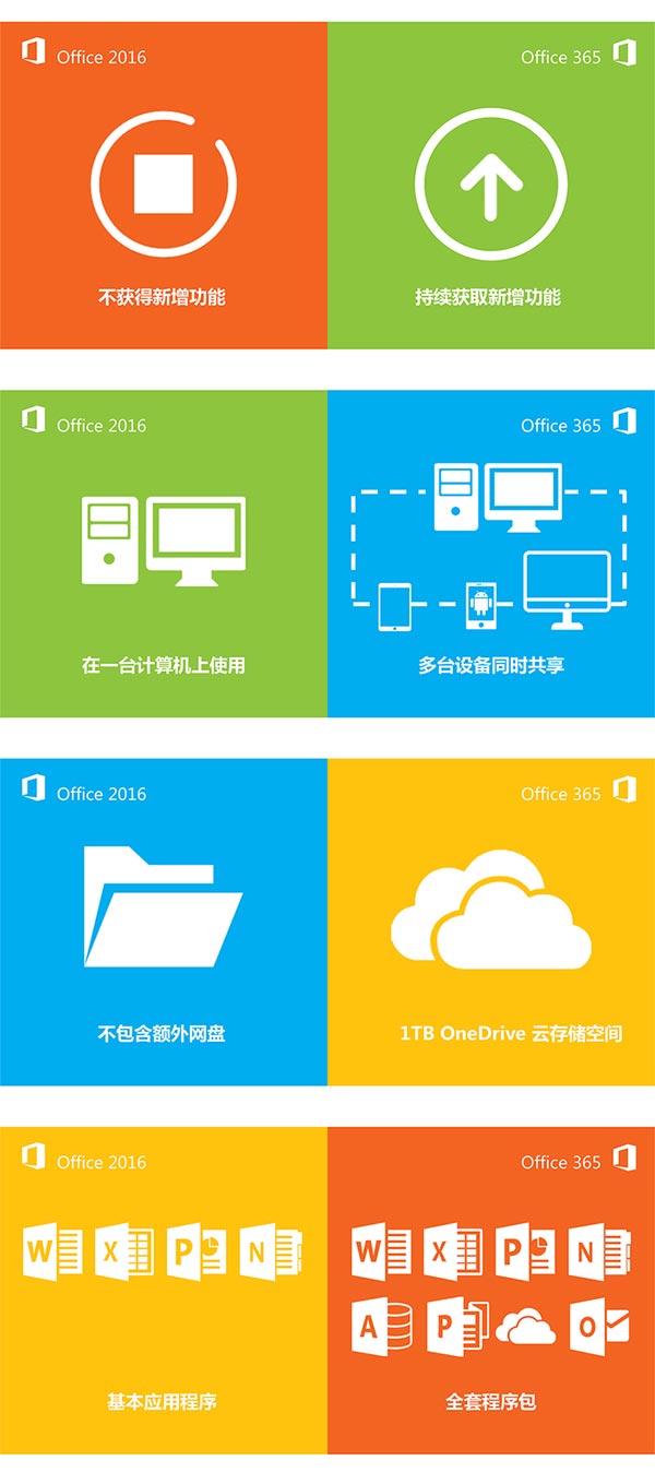 office 365 如何永久激活？office365永久激活密钥分享