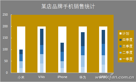 Excel下如何制作温度计式图表？-4
