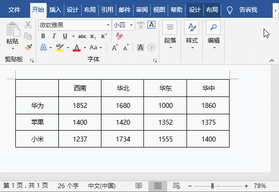 word2016怎么制作斜线表头？Word中斜线表头的制作技巧
