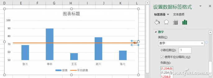 office做带平均线的柱形图的方法