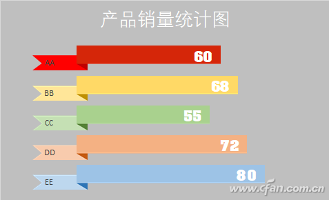 PPT下如何把自选图形图表功能用好-4