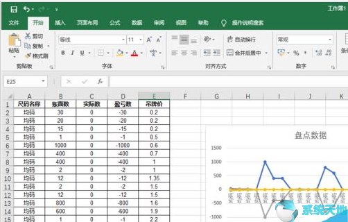 Excel2019制作折线图方法