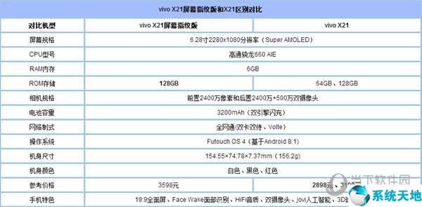 vivo X21和屏幕指纹版区别对比