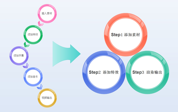 会声会影x9使用教程 corel 会声会影x9如何制作视频影片