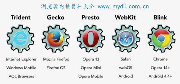 Firefox火狐浏览器内核是什么