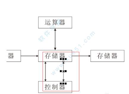 如何用coreldraw x6绿色正式版绘制流程图