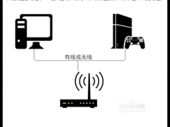 网易UU加速器加速PS4操作流程