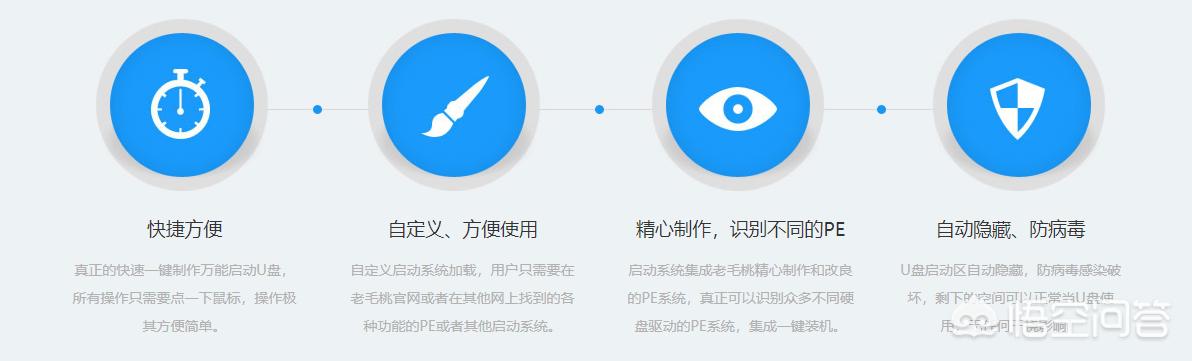 老毛桃U盘启动盘制作工具
