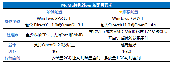 MuMu模拟器卡顿