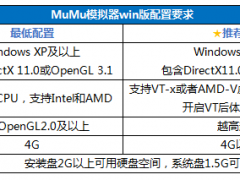 如何解决MuMu模拟器的卡顿问题？