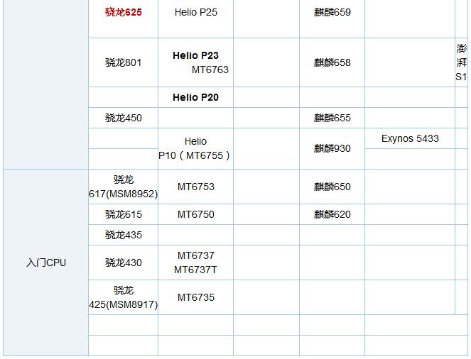 高通骁龙636和625性能评测详情6.jpg