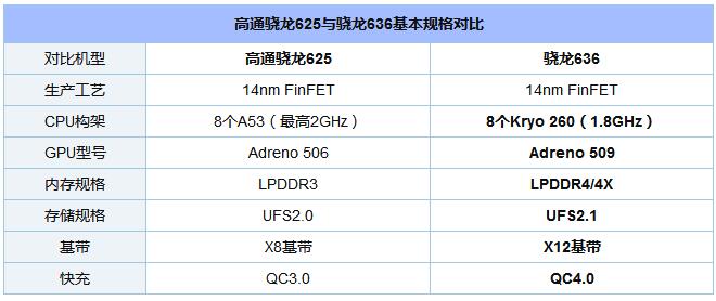 高通骁龙636和625性能评测详情2.jpg