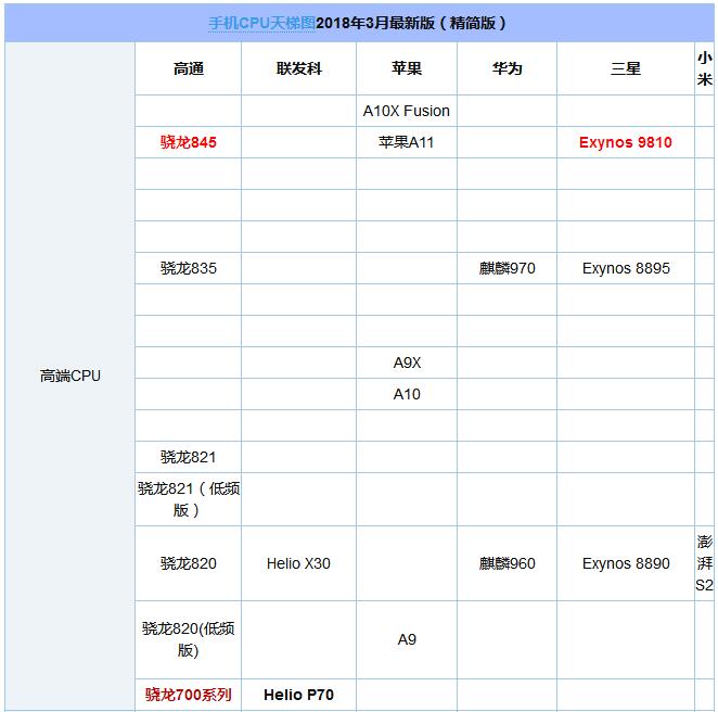 高通骁龙636和625性能评测详情4.jpg