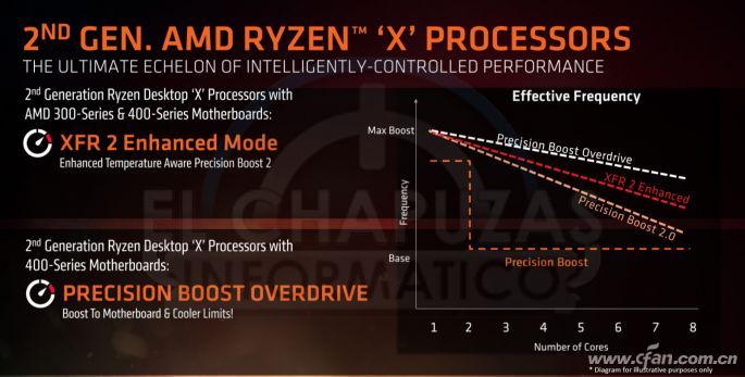 AMD锐龙主板如何解锁功耗墙2