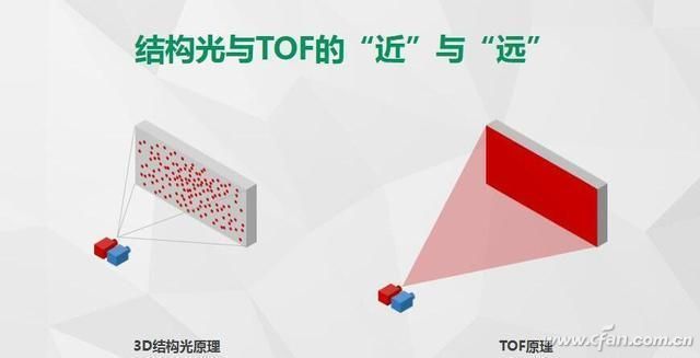 TOF 3D立体摄像头 13