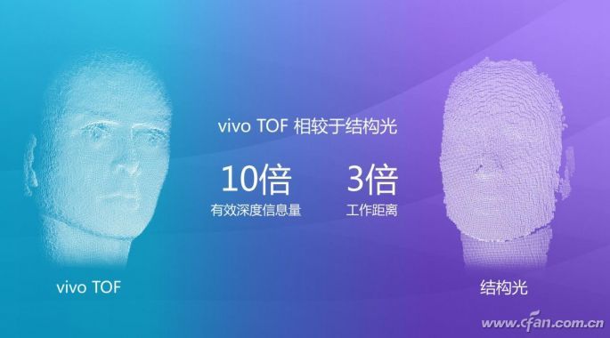 TOF 3D立体摄像头 14