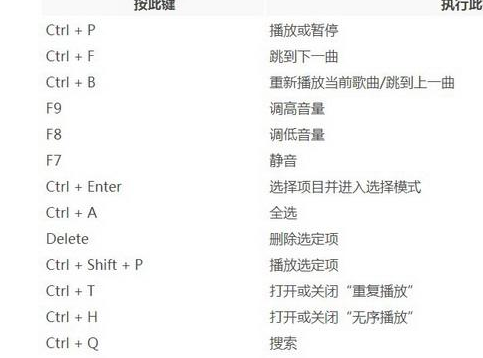 win10系统常用快捷键大全分享
