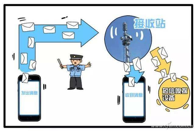 如何防范GSM短信劫持？ 09