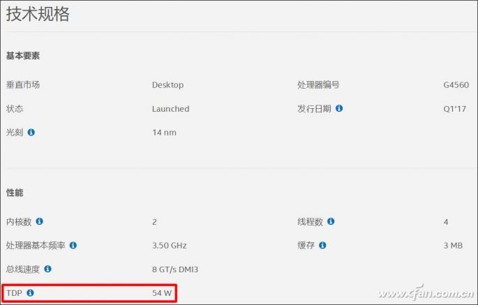 TDP处理器如何降低噪音03