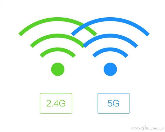 双频Wi-Fi”和“双路Wi-Fi”是什么？07