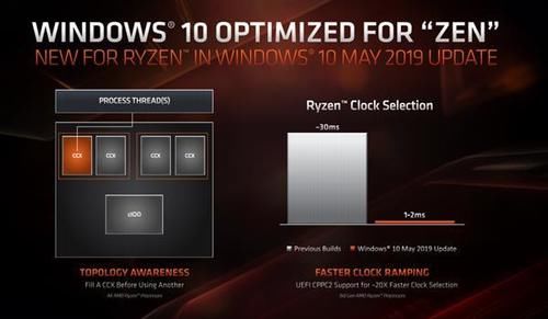 AMD驱动更新 Win10对锐龙3000系列大优化