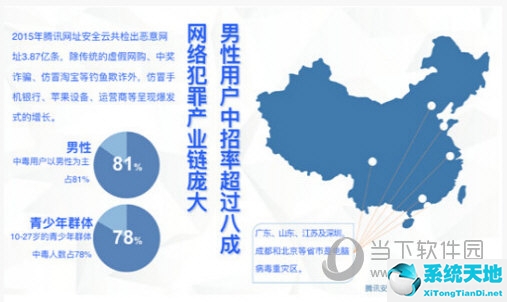 互联网安全报告图