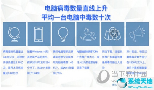 互联网安全报告图片