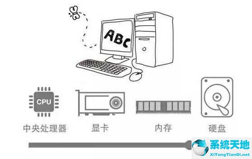 电脑参数怎么看