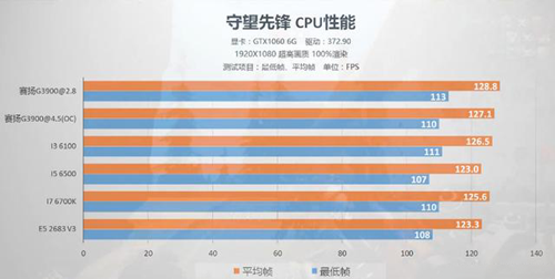 电脑CPU怎么选择