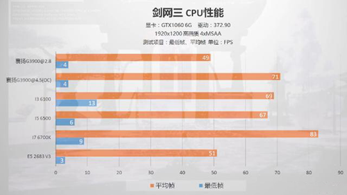 电脑cpu怎么查看