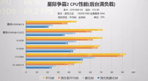 电脑cpu如何选
