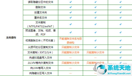 DiskGenius专业版和普通版有什么区别