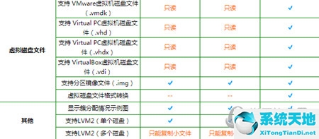 DiskGenius专业版和普通版有什么区别