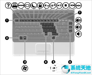 XP电脑静音快捷键是什么？