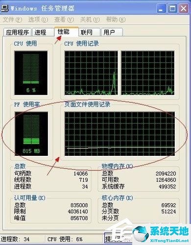 WinXP系统PF使用率是什么？