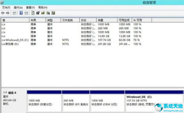 Win8电脑怎么进行无损分区？