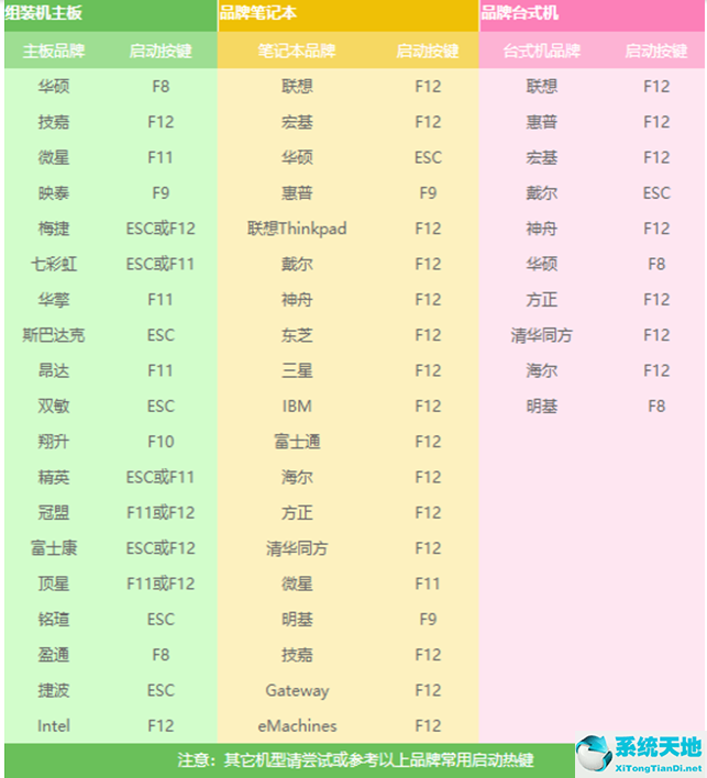 Win7怎么使用PE重装系统