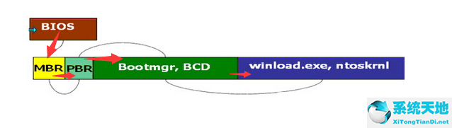 重装Win7BOOTNGR is missing