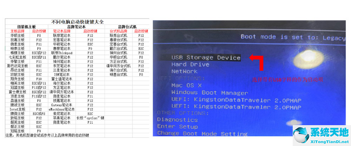 电脑怎么使用U盘重装Win7系统?